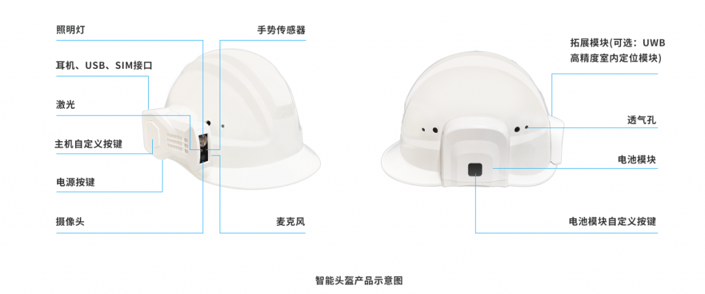 智能安全帽（智能头盔）产品介绍插图