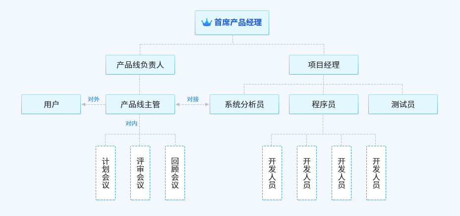 服务与支持插图9