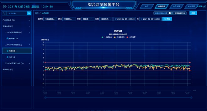 输电线路综合监测预警平台插图5