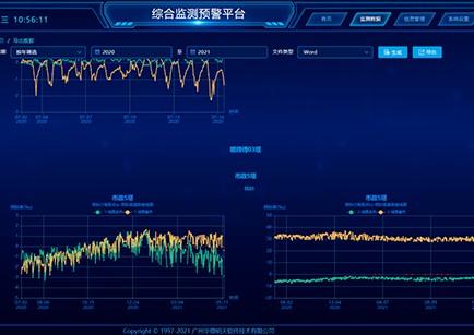 输电线路综合监测预警平台插图9