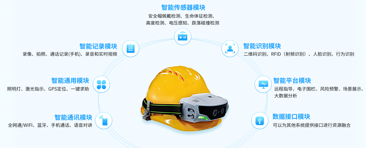 HW-IH-20插图9 智能安全帽