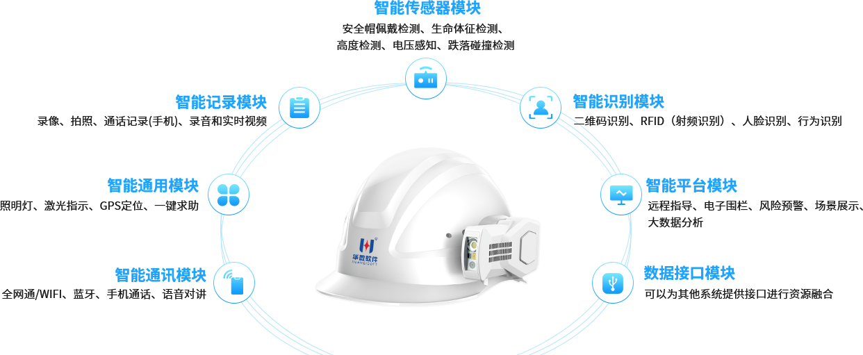 智能安全帽_智能头盔_智慧工地安全帽插图10