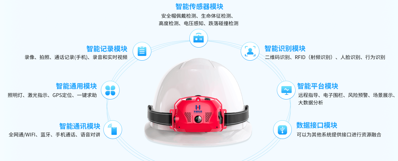 HW-IH-21DW插图8 智能安全帽