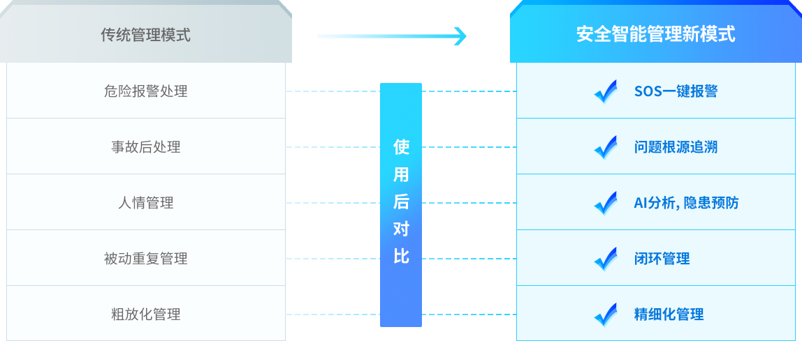 智能安全帽_智能头盔_智慧工地安全帽插图17