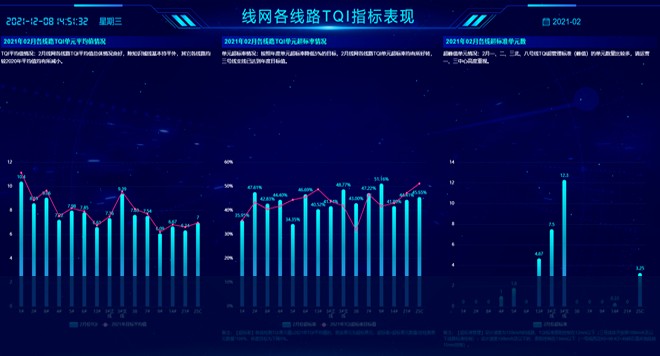智能维修调度监控平台插图6 智能维修调度监控平台插图6
