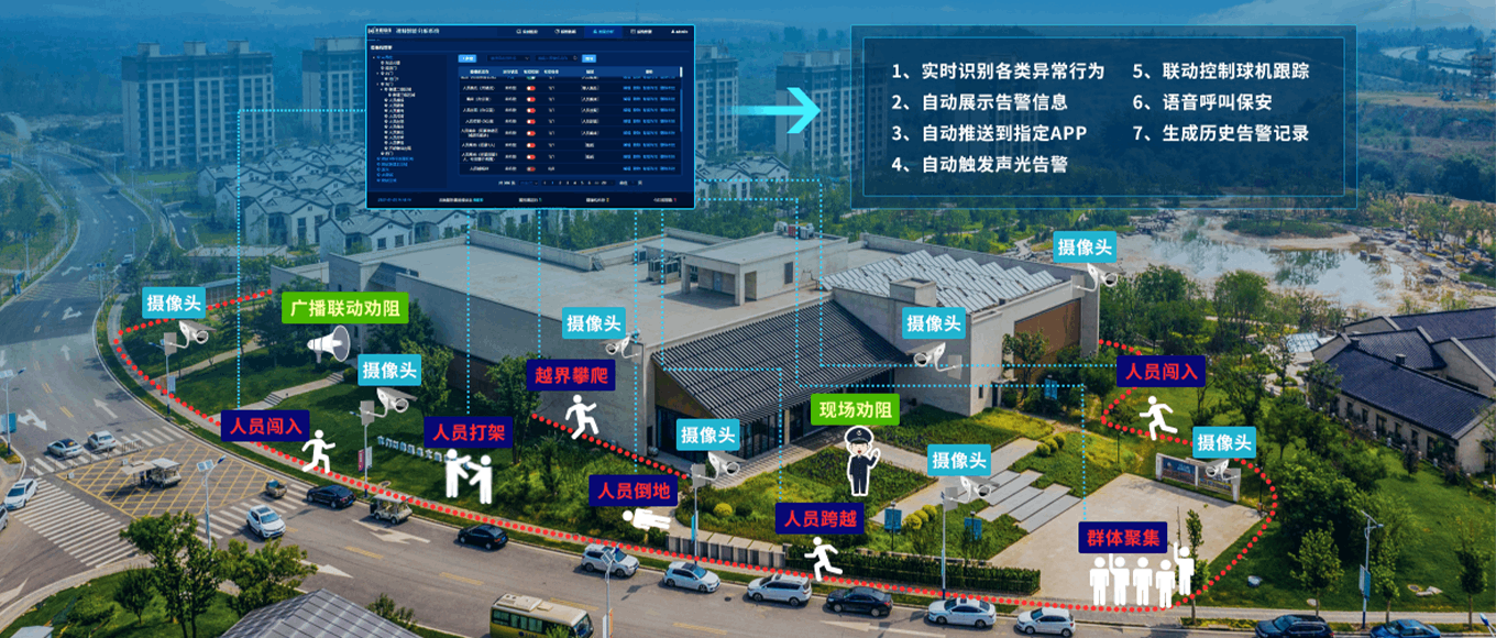视频智能分析预警系统插图2 视频智能分析预警系统插图2