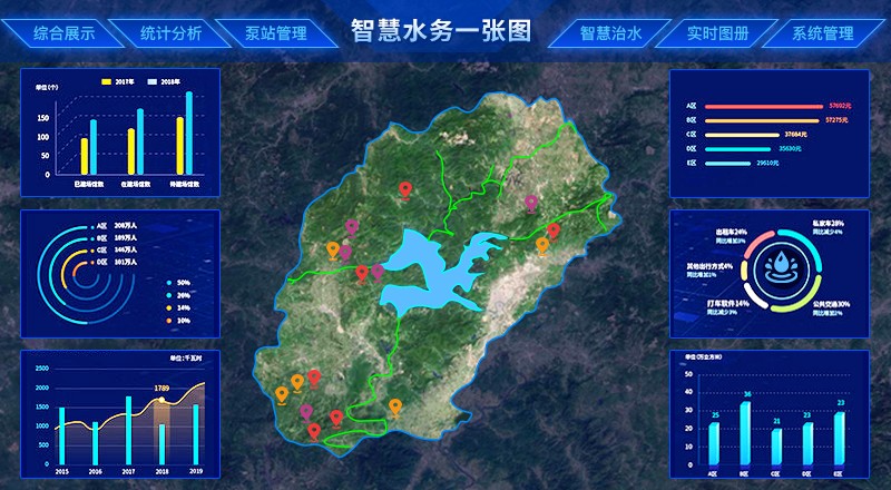智慧水务一张图插图 智慧水务一张图插图