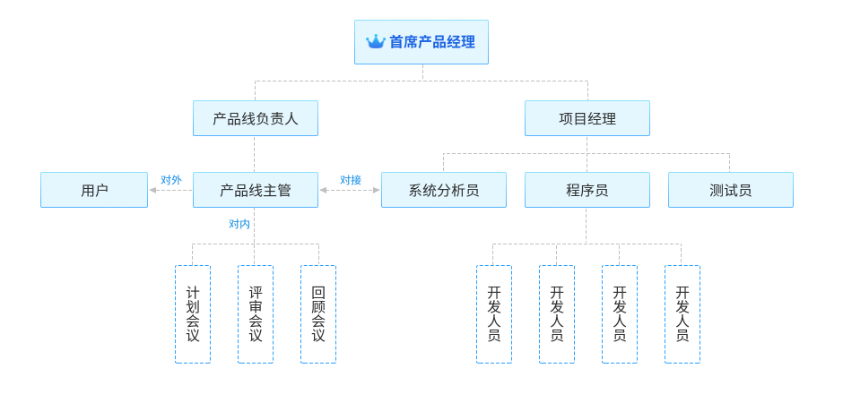 综合管理服务支撑能力插图3