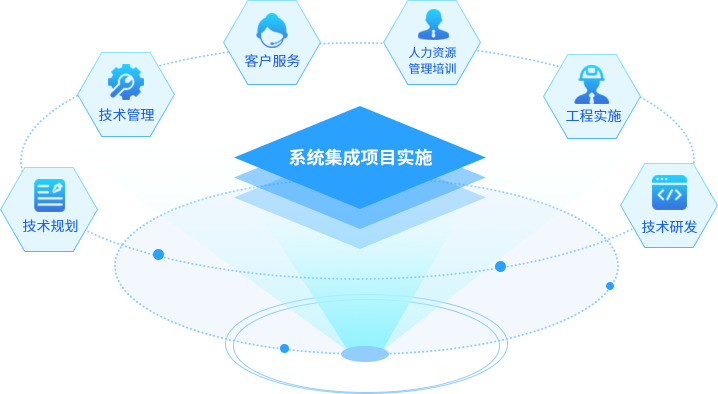 综合管理服务支撑能力插图4 综合管理服务支撑能力插图4