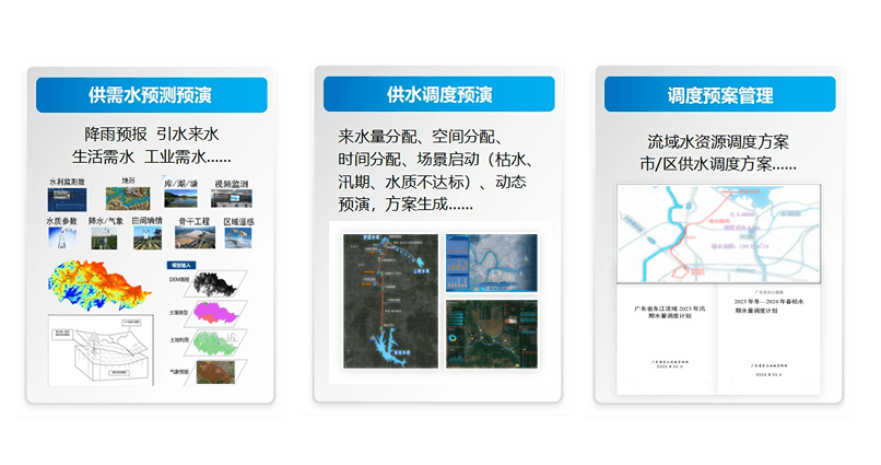 智慧水务插图5 智慧水务平台