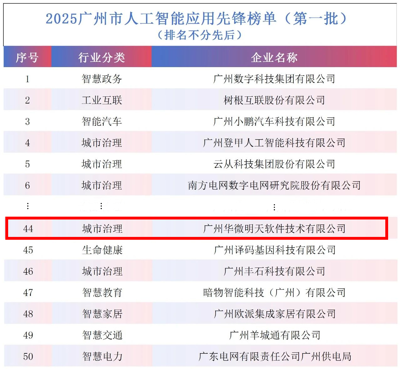 2025广州市首批人工智能应用先锋榜单.jpg