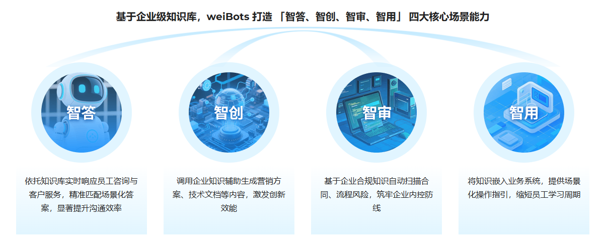 weiBots四大核心场景能力.png