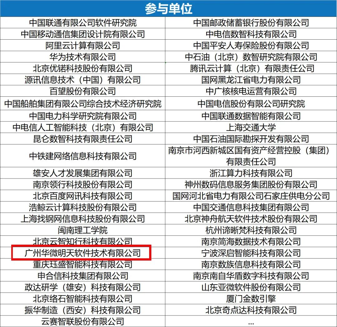 研讨会参与单位名单