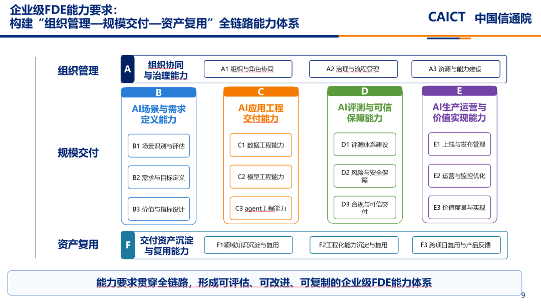 《企业级前线部署工程（FDE）能力成熟度模型》首次研讨会