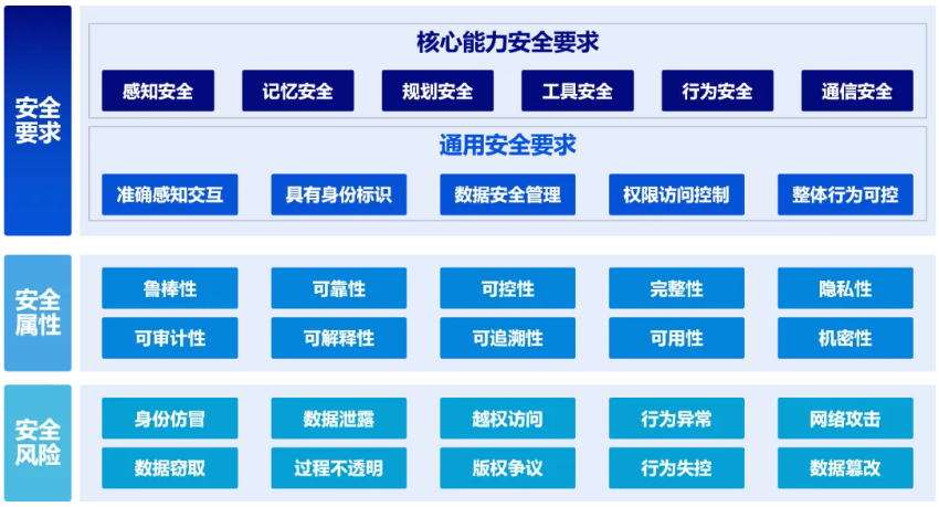 weiMates 平台通过“智能体安全能力测评” weiMates 平台通过“智能体安全能力测评”