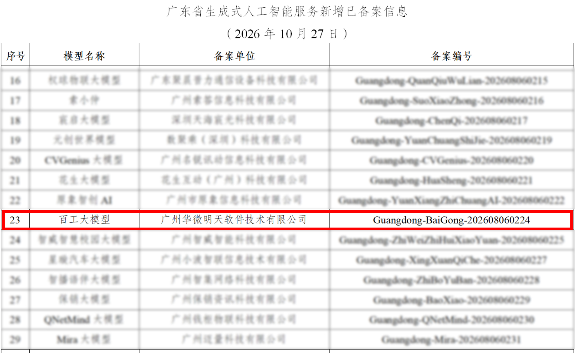 华微软件百工大模型通过国家生成式人工智能服务备案 华微软件百工大模型通过国家生成式人工智能服务备案
